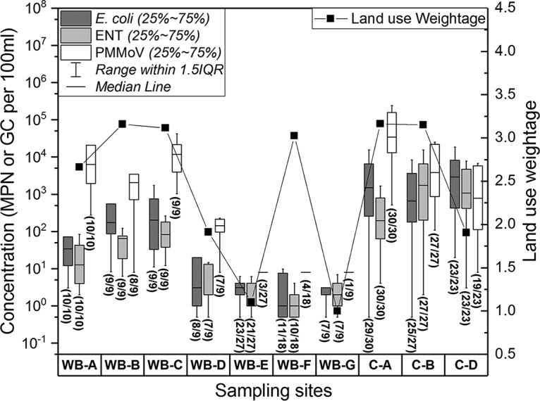 FIG 1