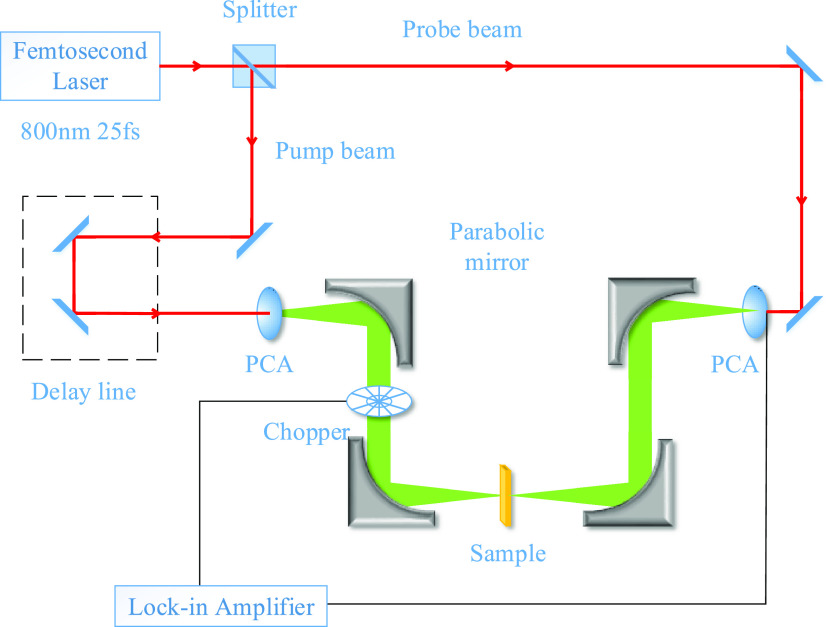 Figure 5