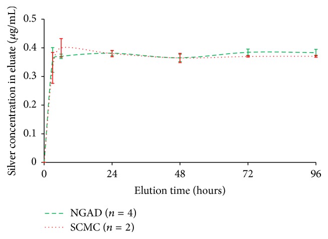 Figure 10