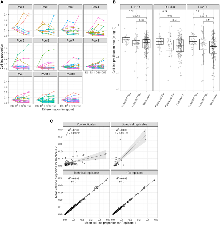 Figure 3