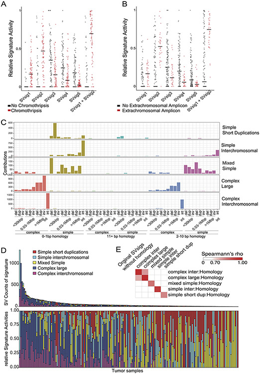 Extended Data Fig. 7