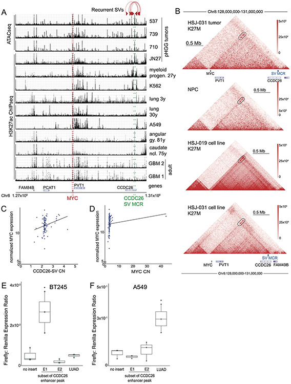 Extended Data Fig. 2