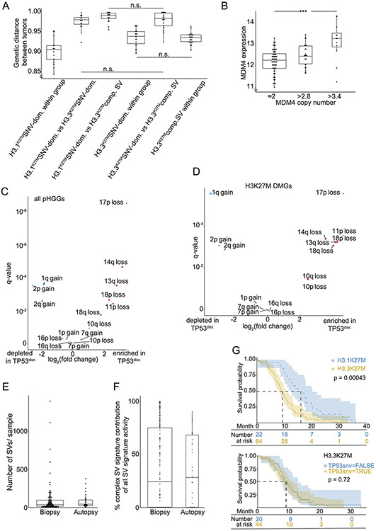 Extended Data Fig. 9