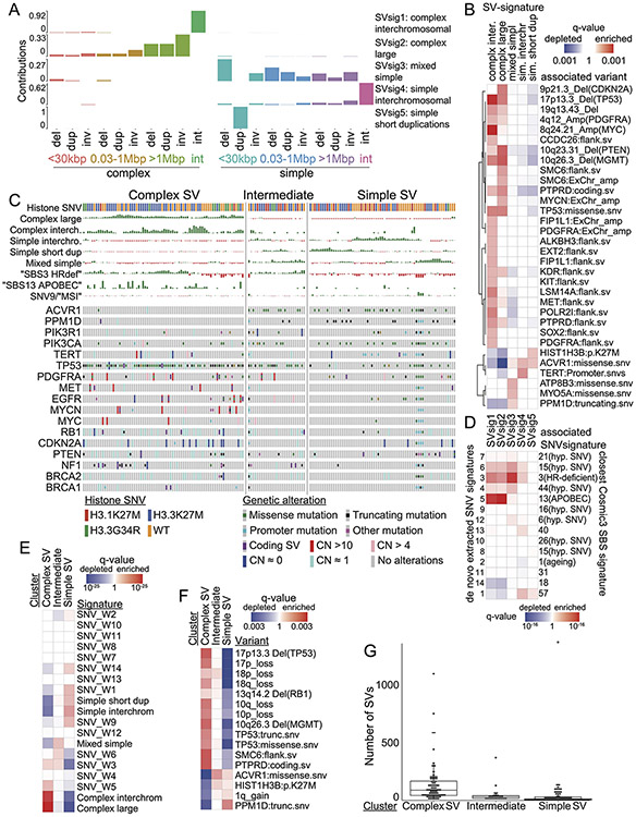 Extended Data Fig. 6