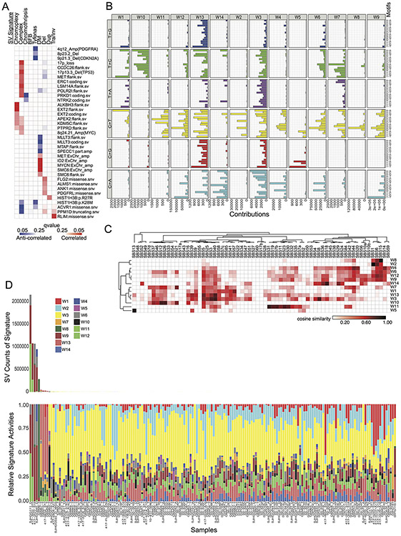 Extended Data Fig. 5