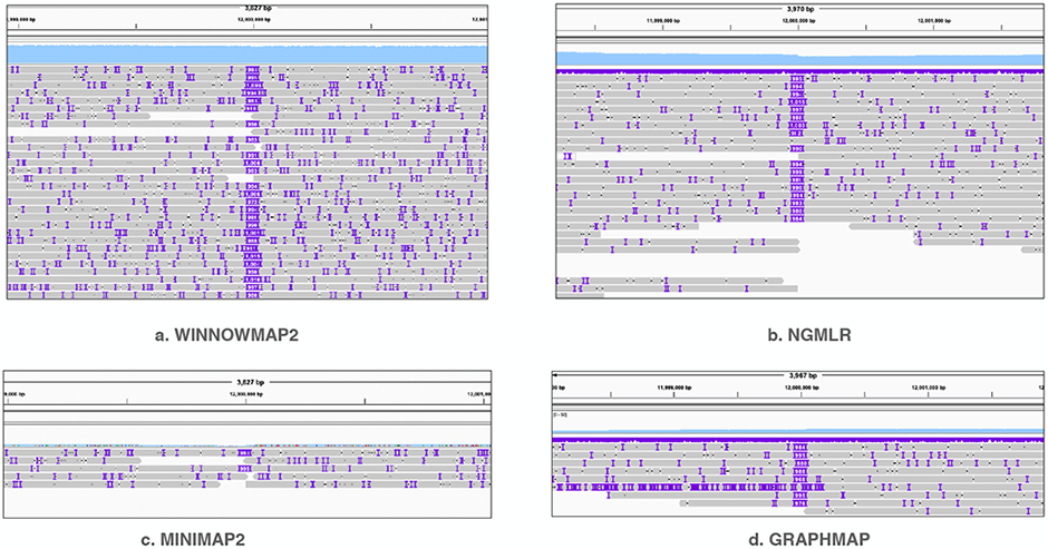 Figure 2: