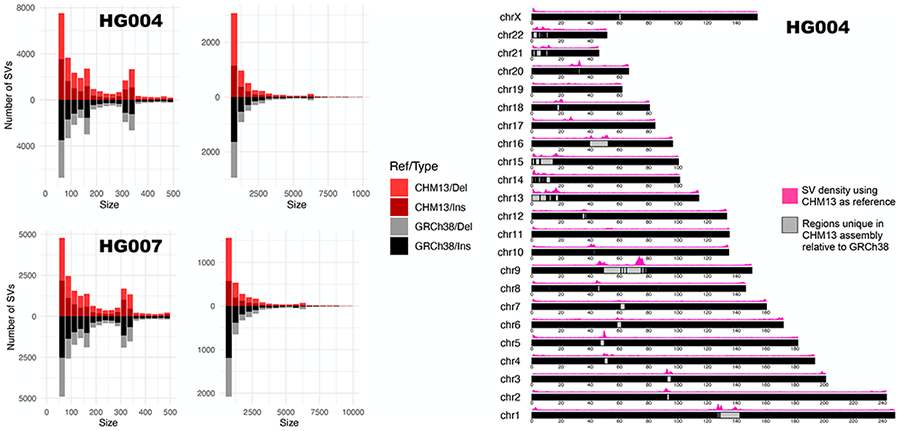 Figure 6: