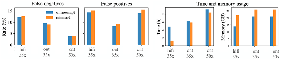 Figure 5: