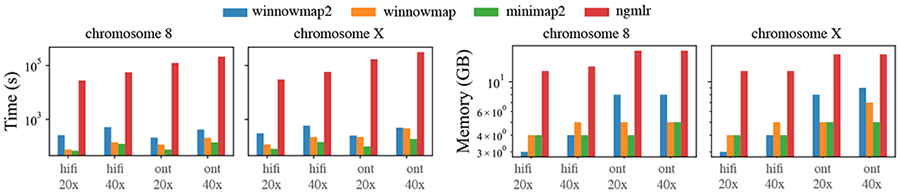 Figure 4: