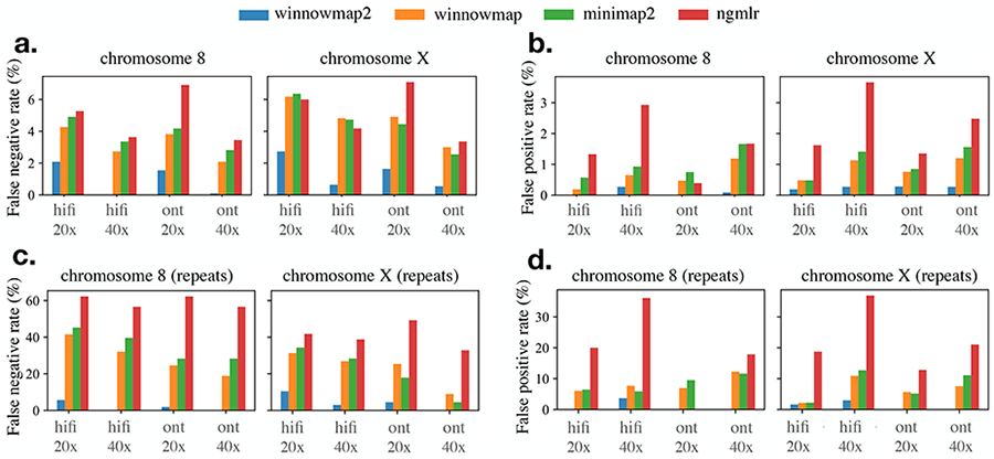 Figure 3: