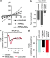 <b>FIG. 11.</b>