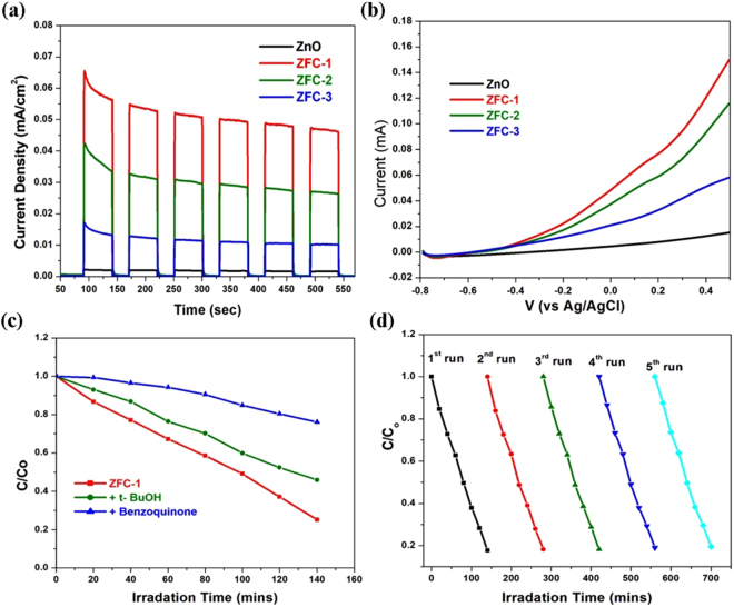 Figure 5