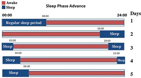 FIG. 3.