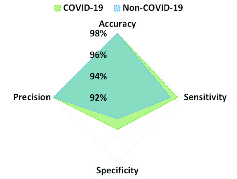 Fig. 10.