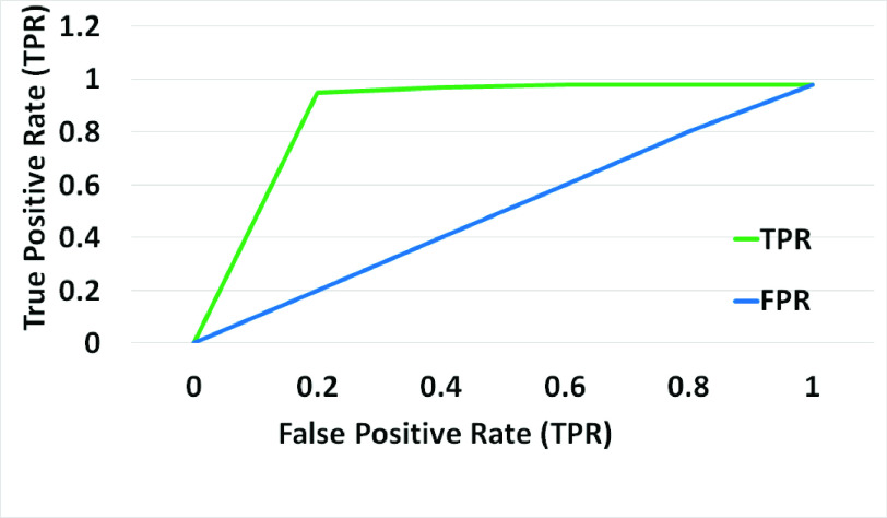 Fig. 12.