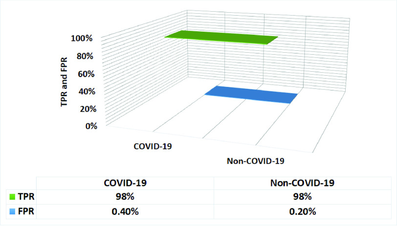 Fig. 11.