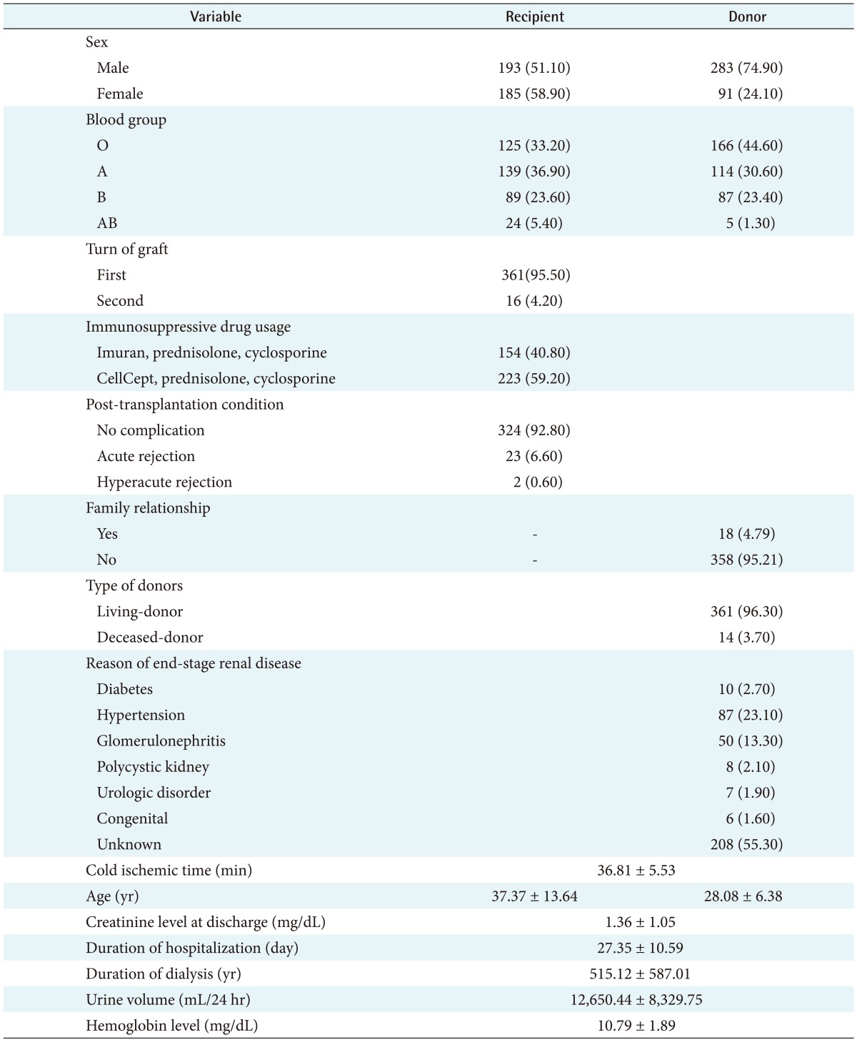 graphic file with name hir-23-277-i001.jpg