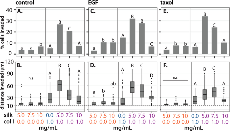 Figure 5: