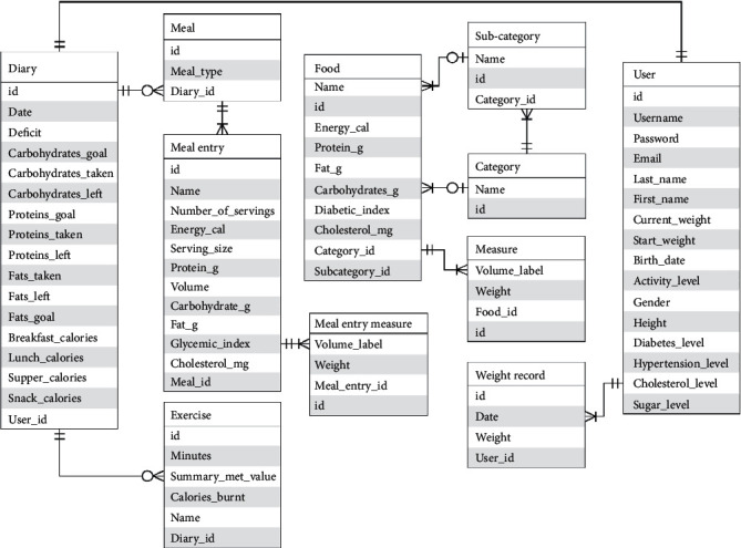 Figure 6