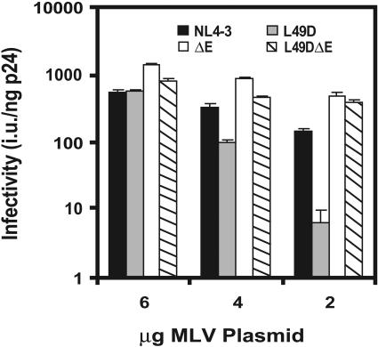 FIG. 6.