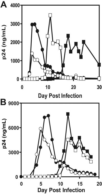 FIG. 8.