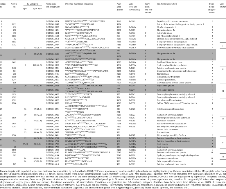 graphic file with name msb201039-i1.jpg