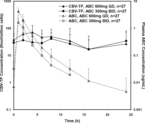 FIG. 1.