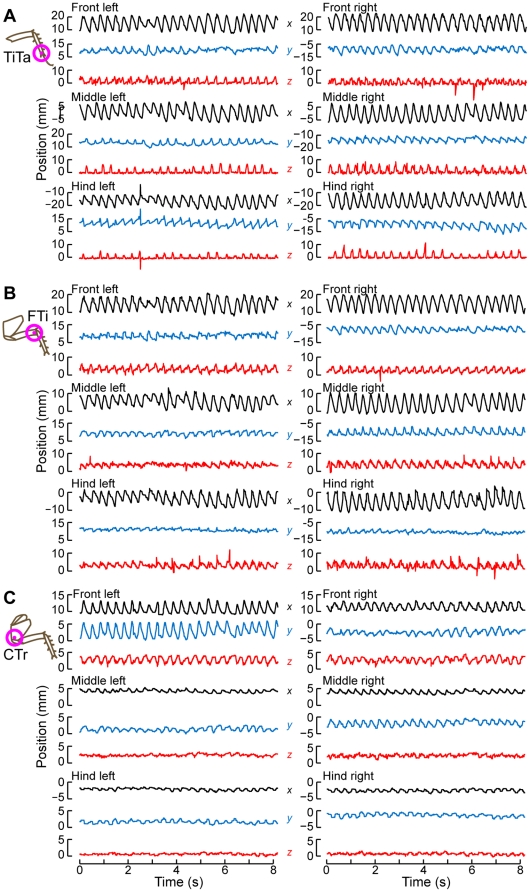 Figure 6