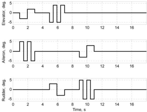 Figure 5.