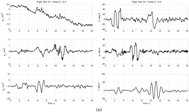 Figure 7.