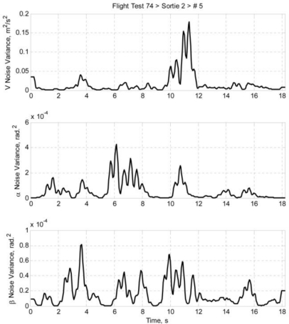 Figure 10.