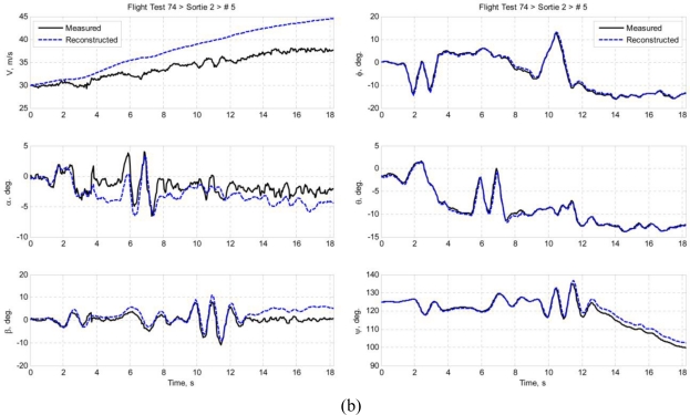 Figure 7.