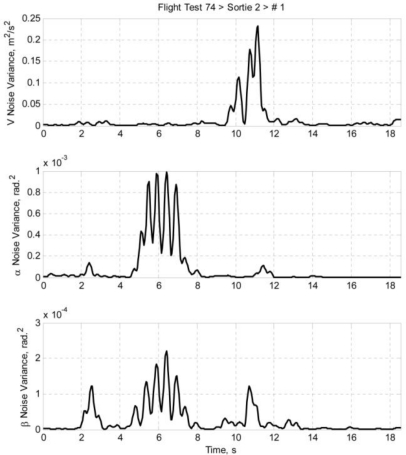 Figure 9.