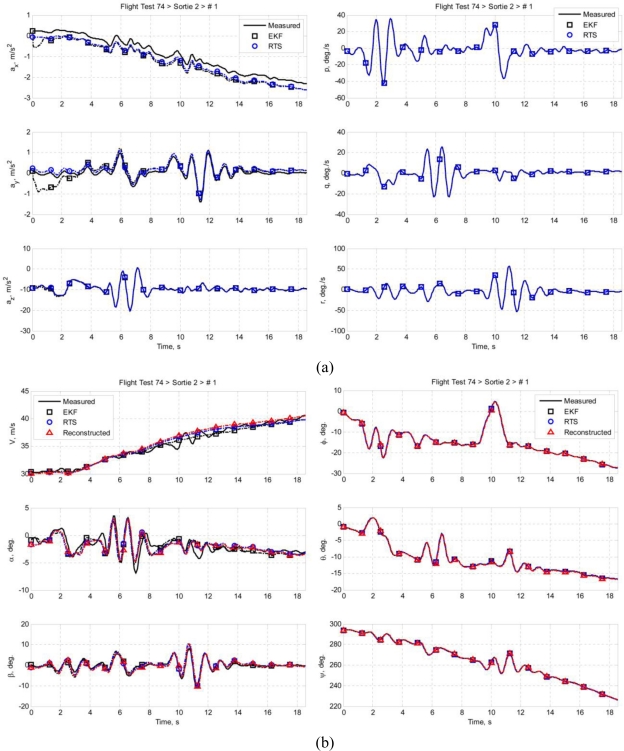 Figure 11.