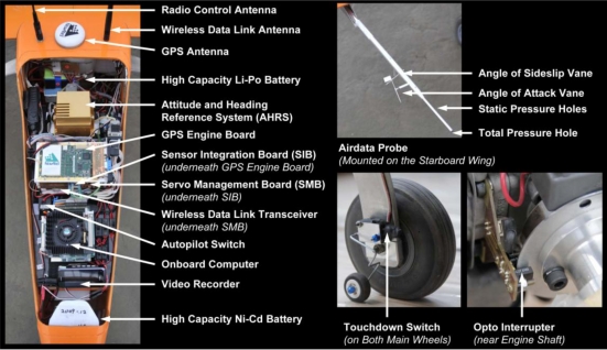 Figure 2.