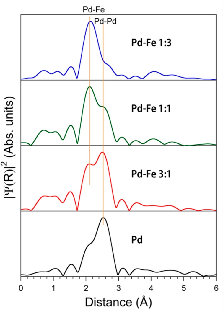 Figure 10