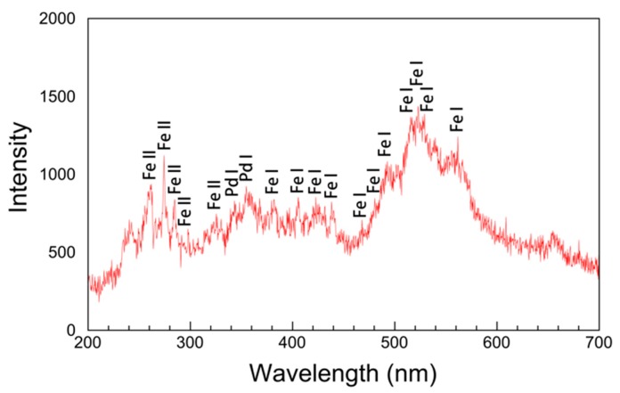 Figure 11