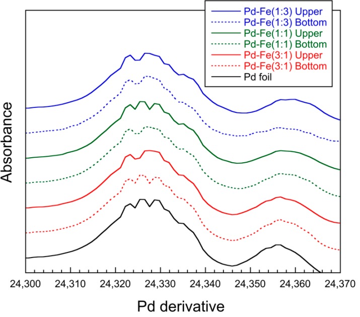 Figure 9