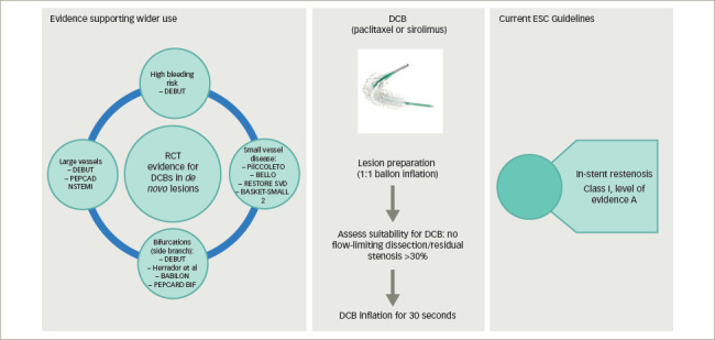 Figure 2: