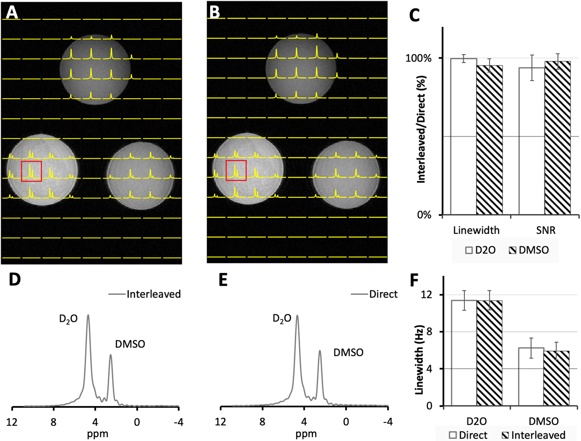 Figure 4.