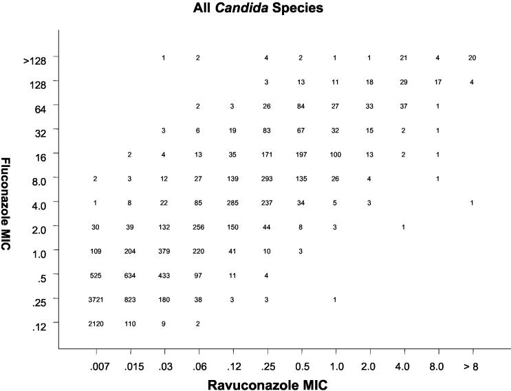 FIG. 1.