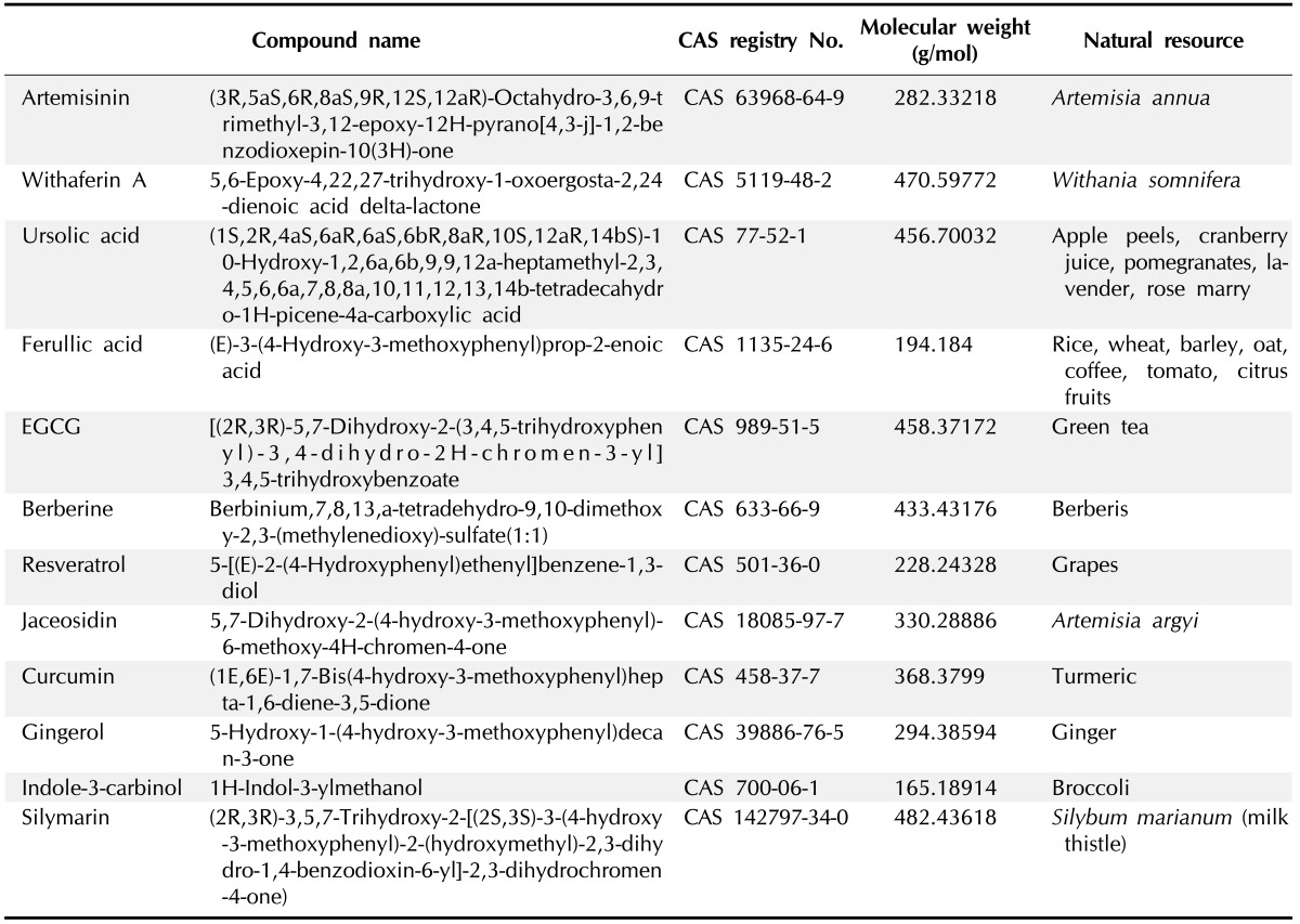 graphic file with name gni-13-60-i001.jpg