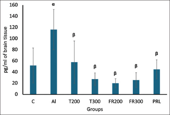 Figure-3