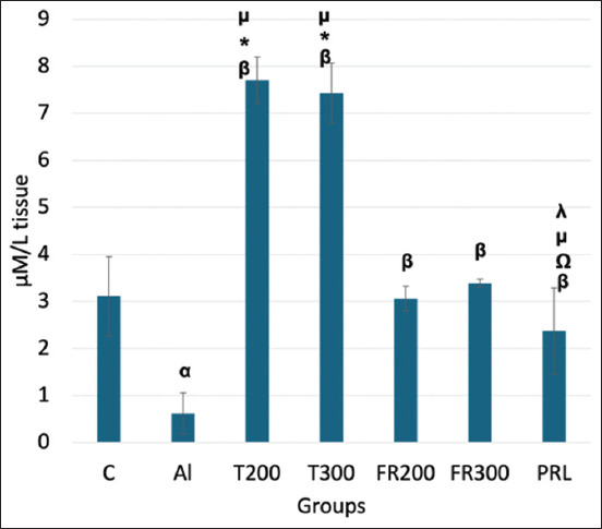 Figure-2