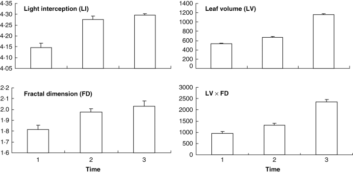 Fig. 3.