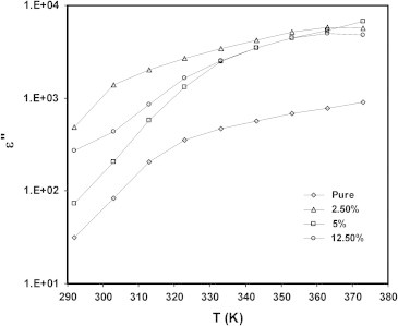 Fig. 7b