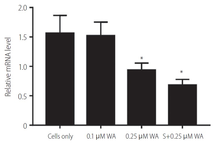 Figure 5.