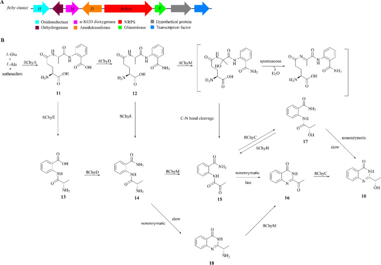 Fig. 4