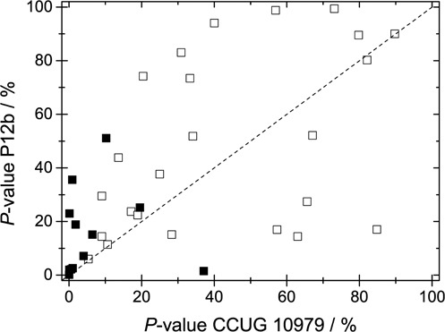 Figure 9.