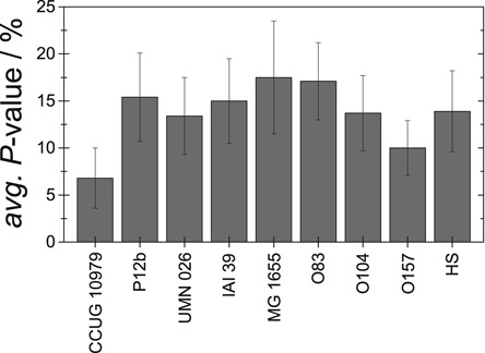 Figure 10.